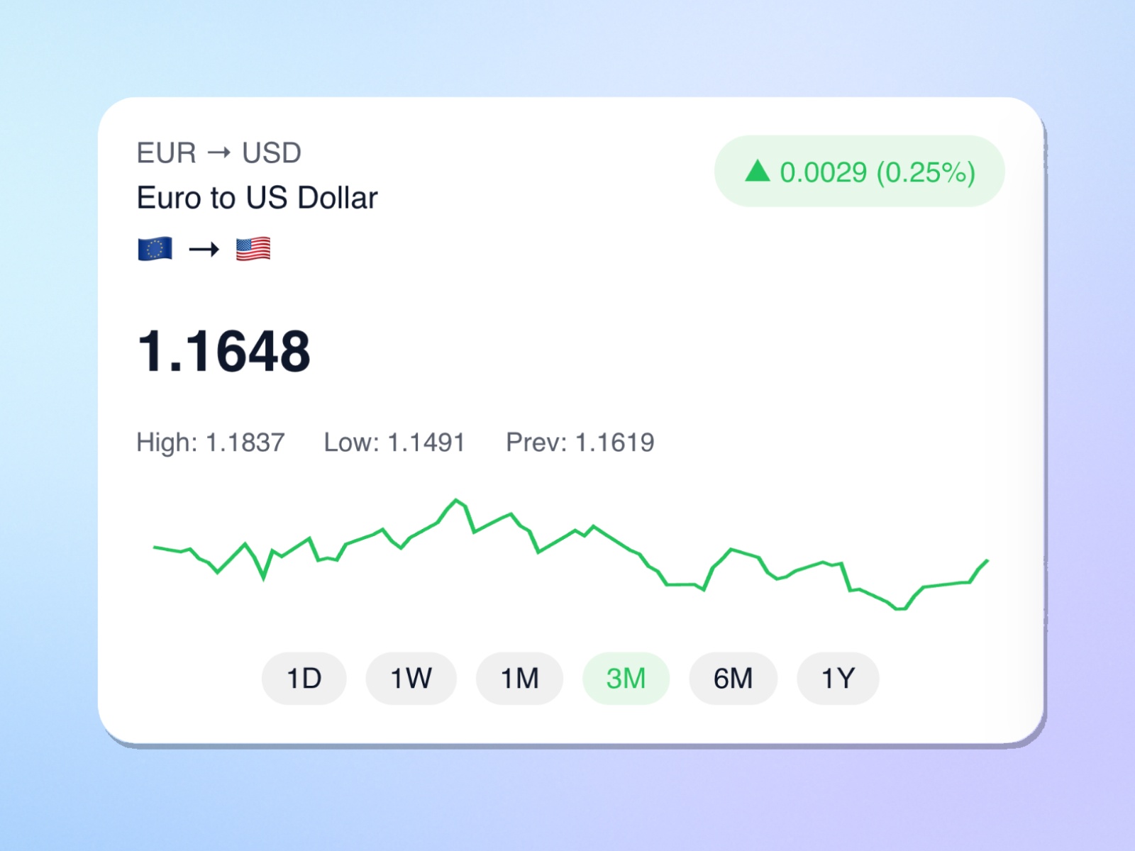 Forex Rate Card: Premium UI Component by BSS Digital Agency — Framer  Marketplace