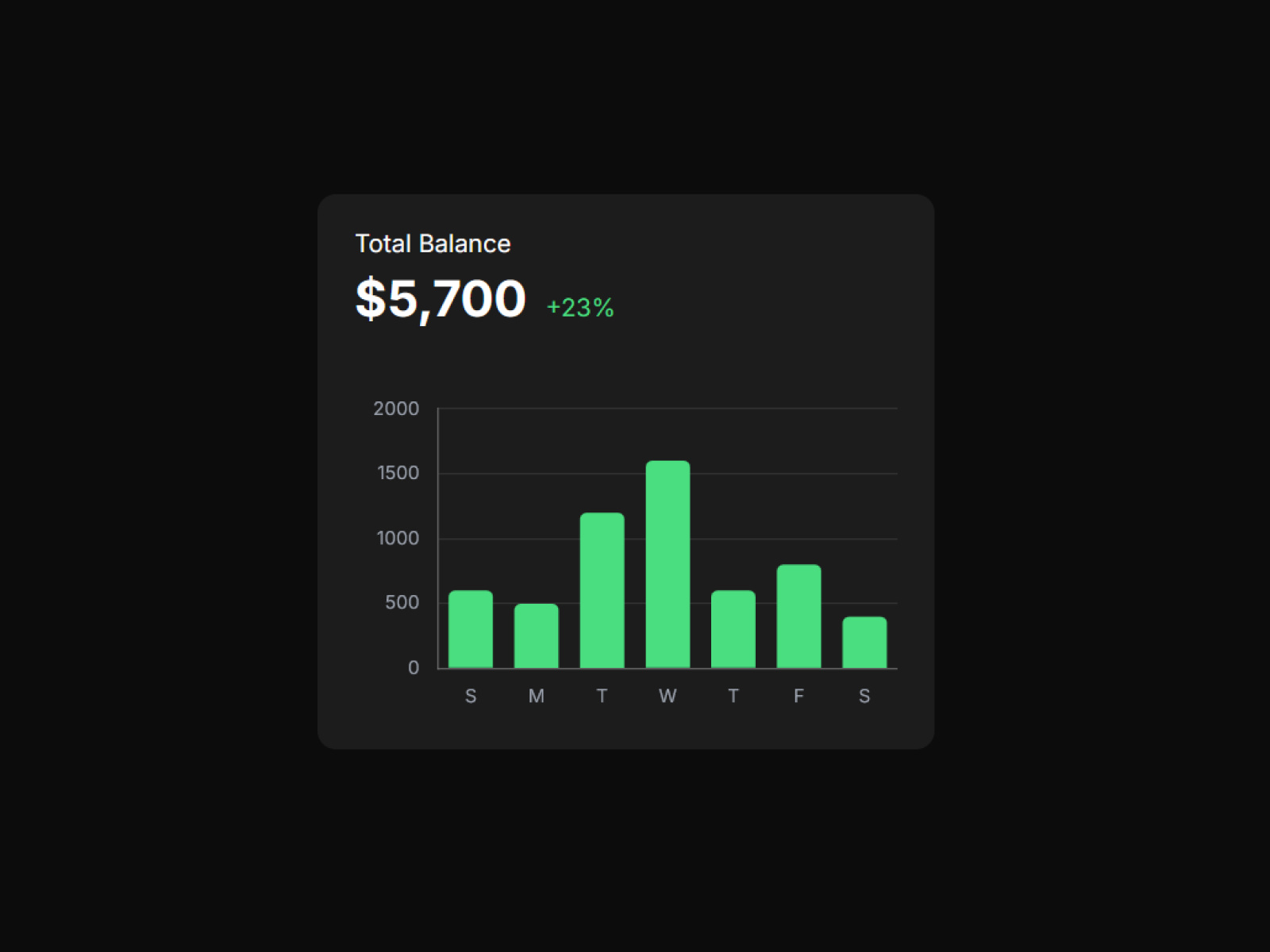 Balance Bar Chart: Premium UI Component by Framer Spark — Framer ...