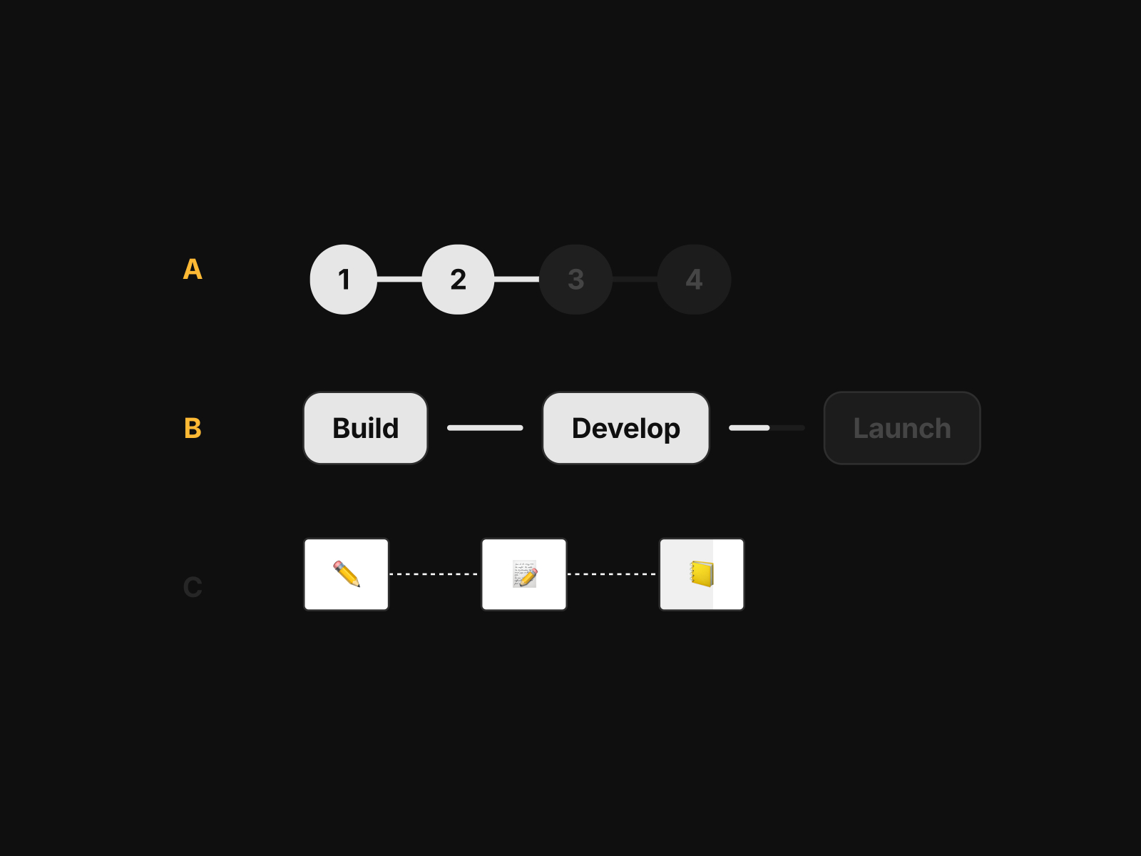 Multiple Variants made