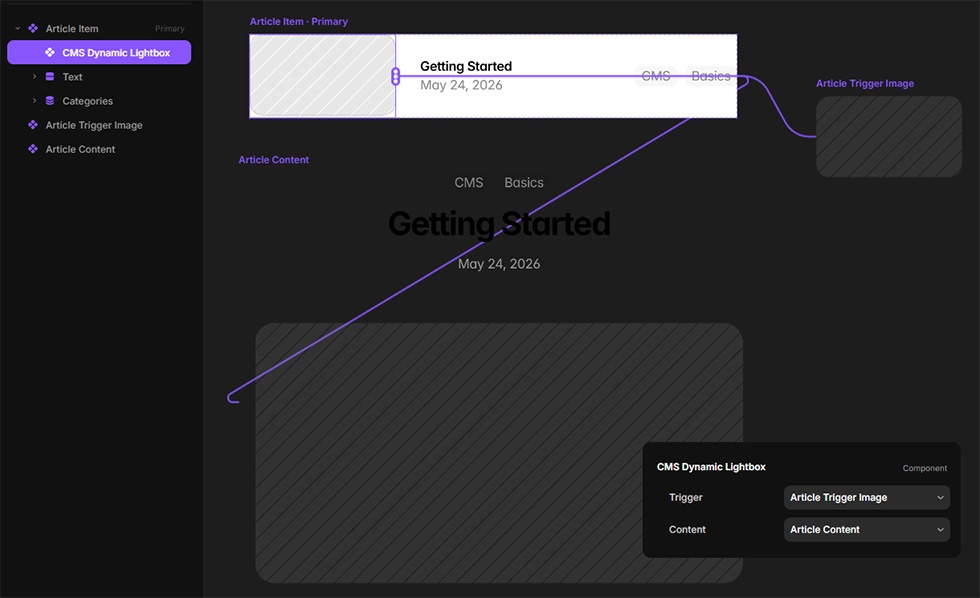 Link between the CMS Dynamic Lightbox and the two components