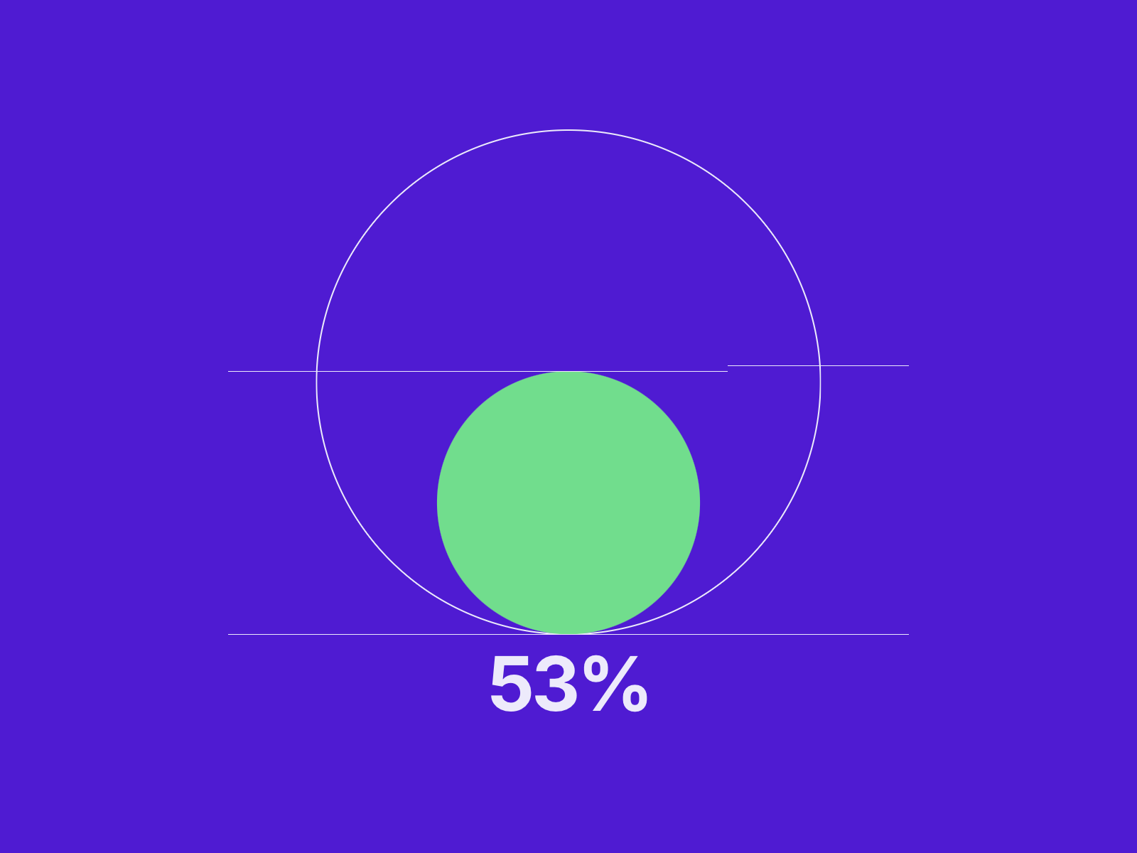 Circular Graph: Free Data Component by Marcin Głąb Projektowanie NIP ...