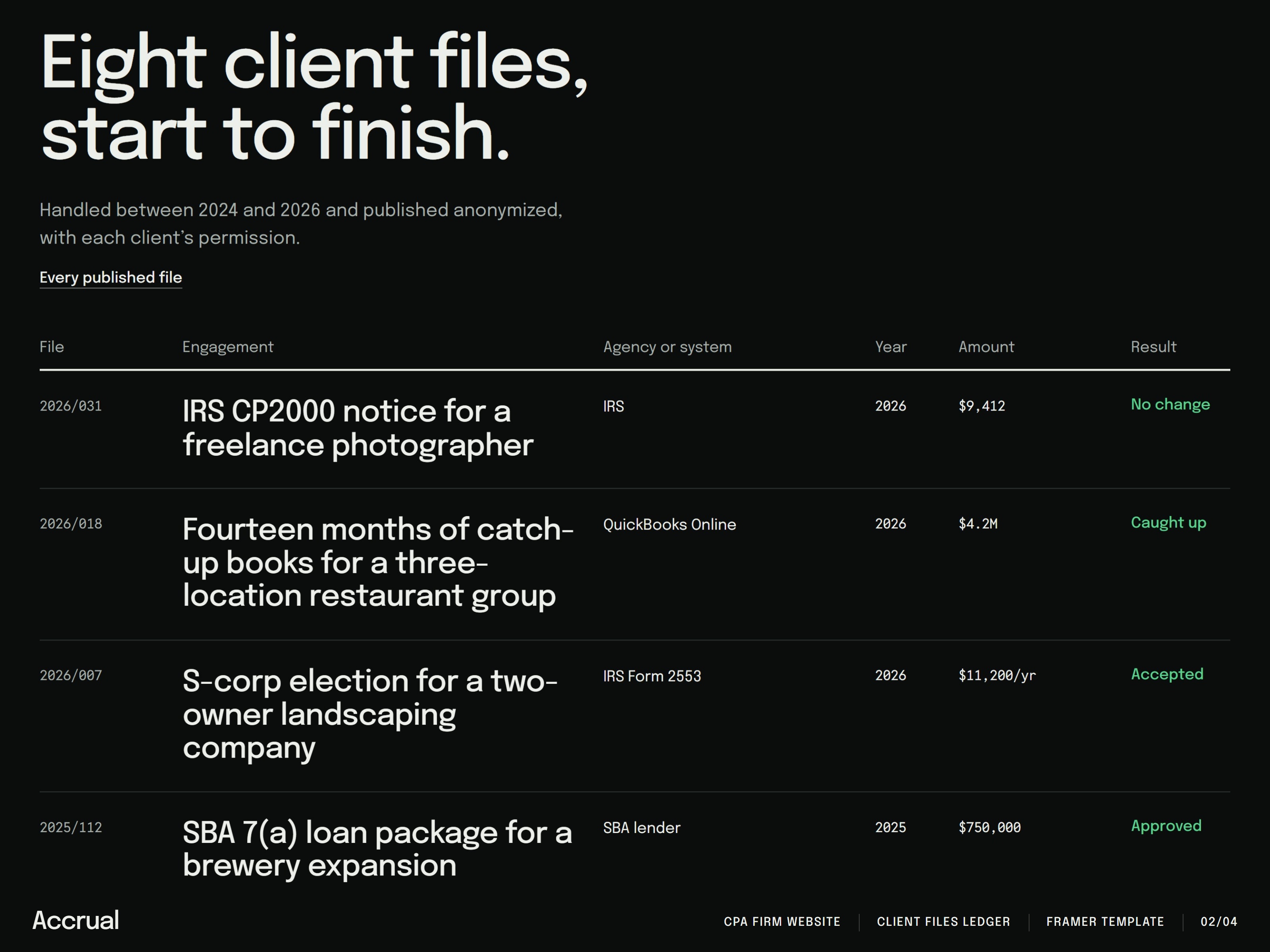 Screenshot 2 of Accrual