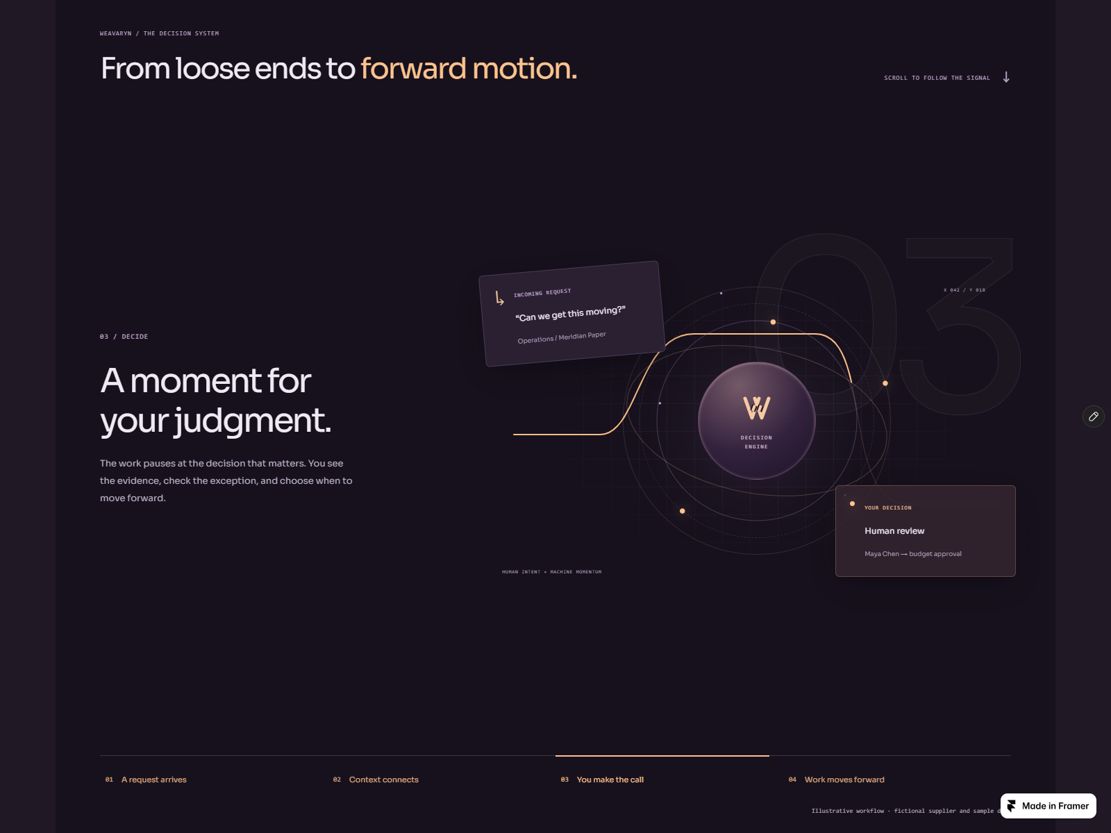 Screenshot 2 of Weavaryn