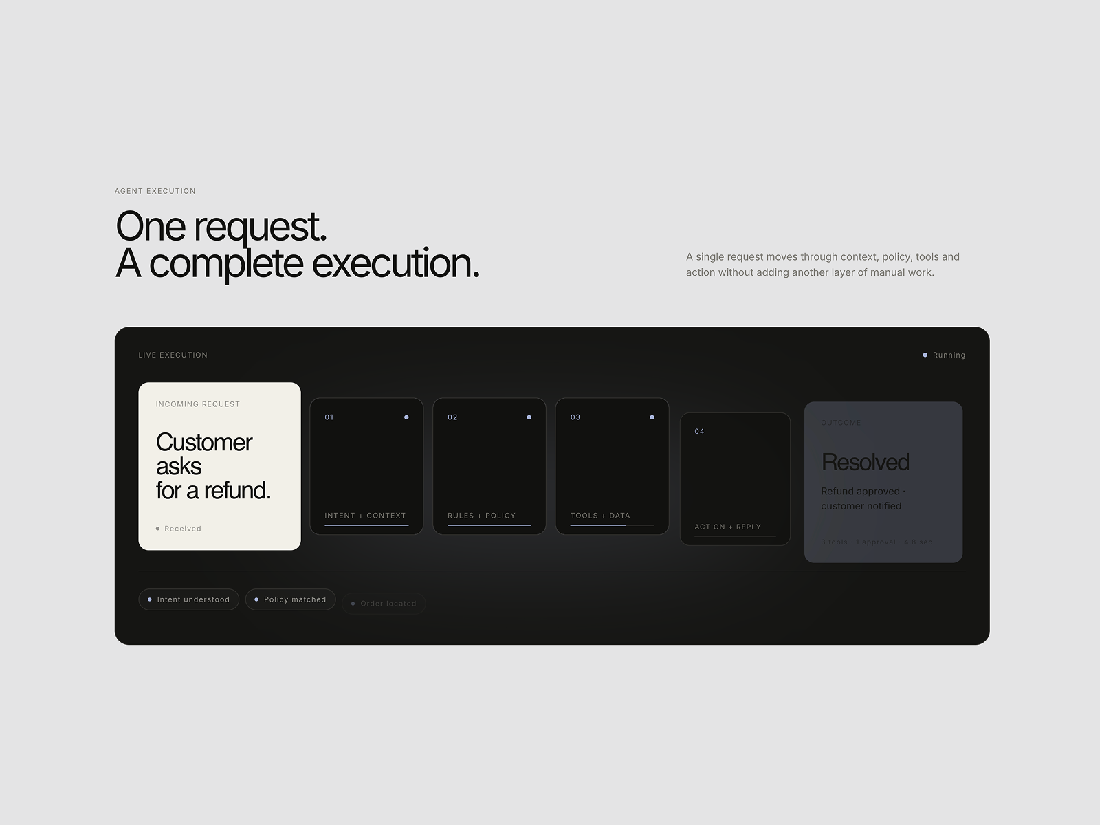 Screenshot 2 of METHOD Studio