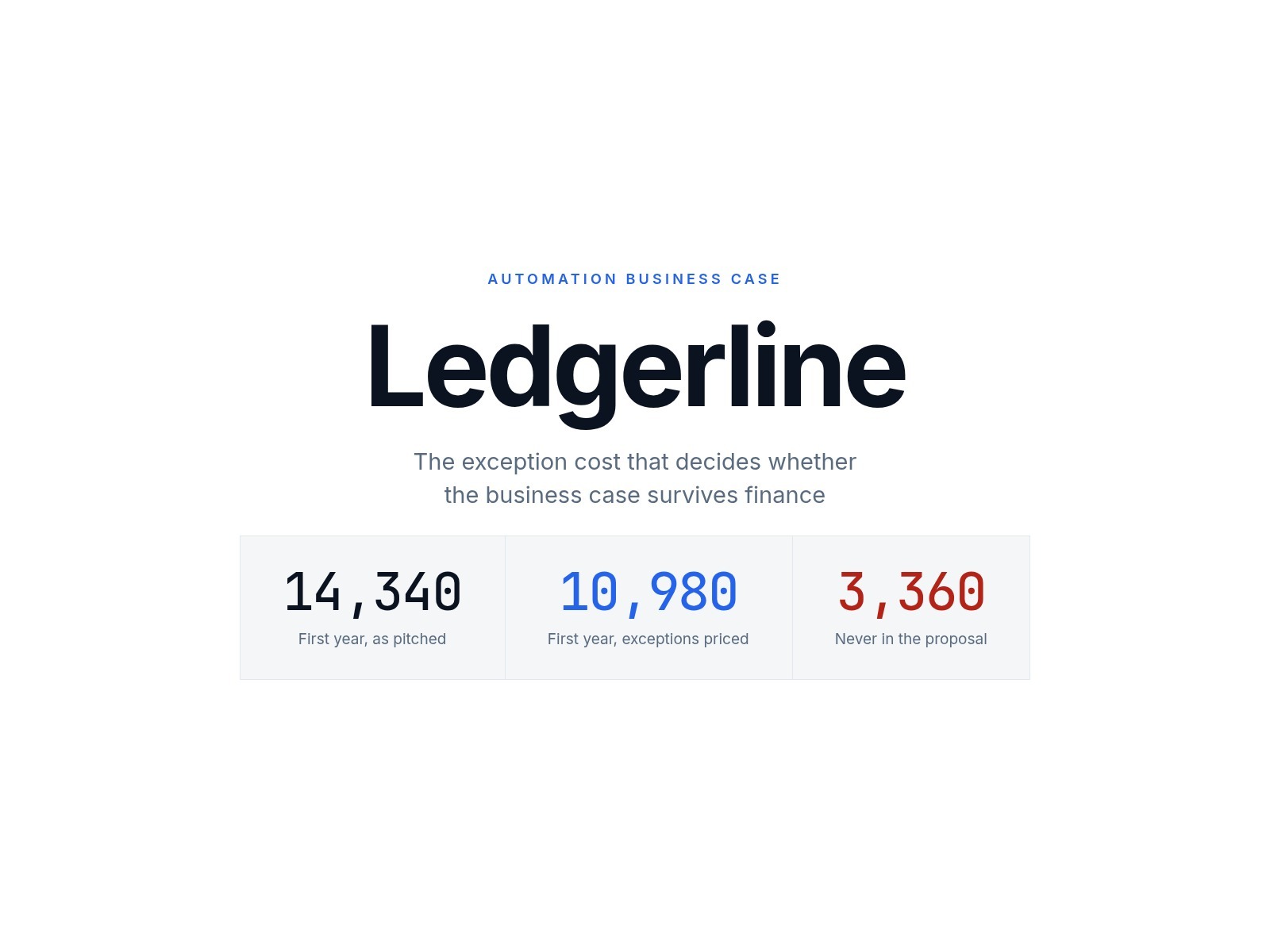 Ledgerline by Majed Monem