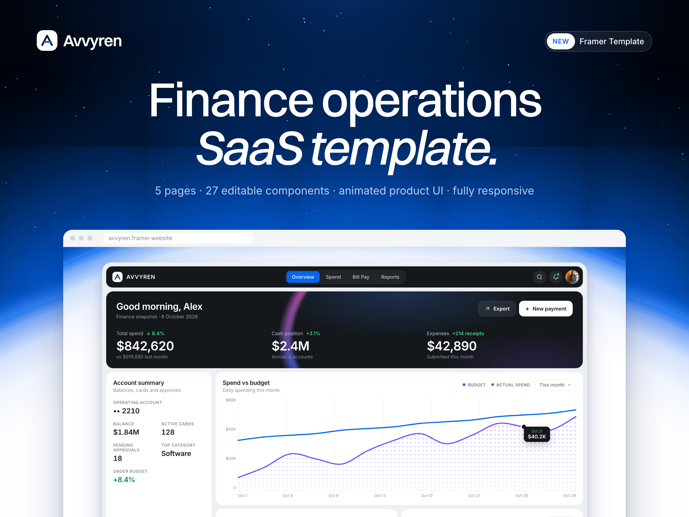 Screenshot 2 of Avvyren
