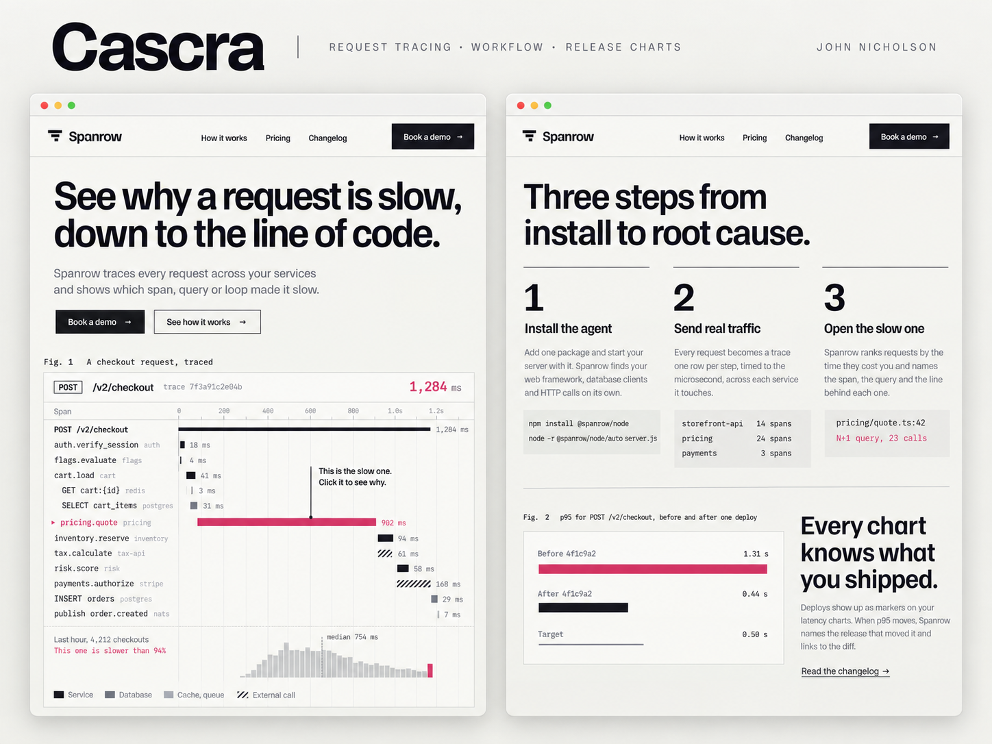 Reserved Tabel Paper.pdf Cascra — Website Template for Framer