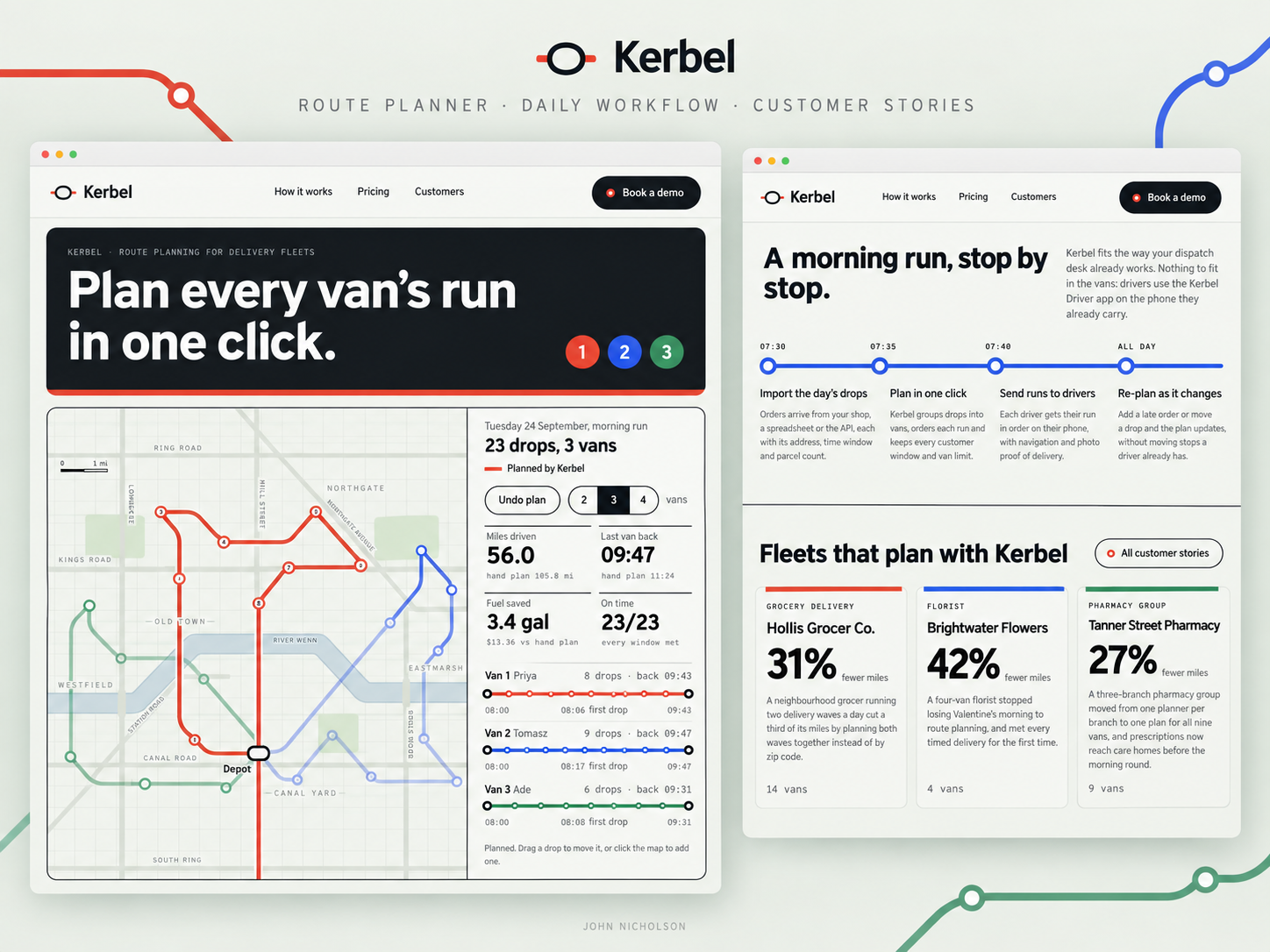 Kerbel design