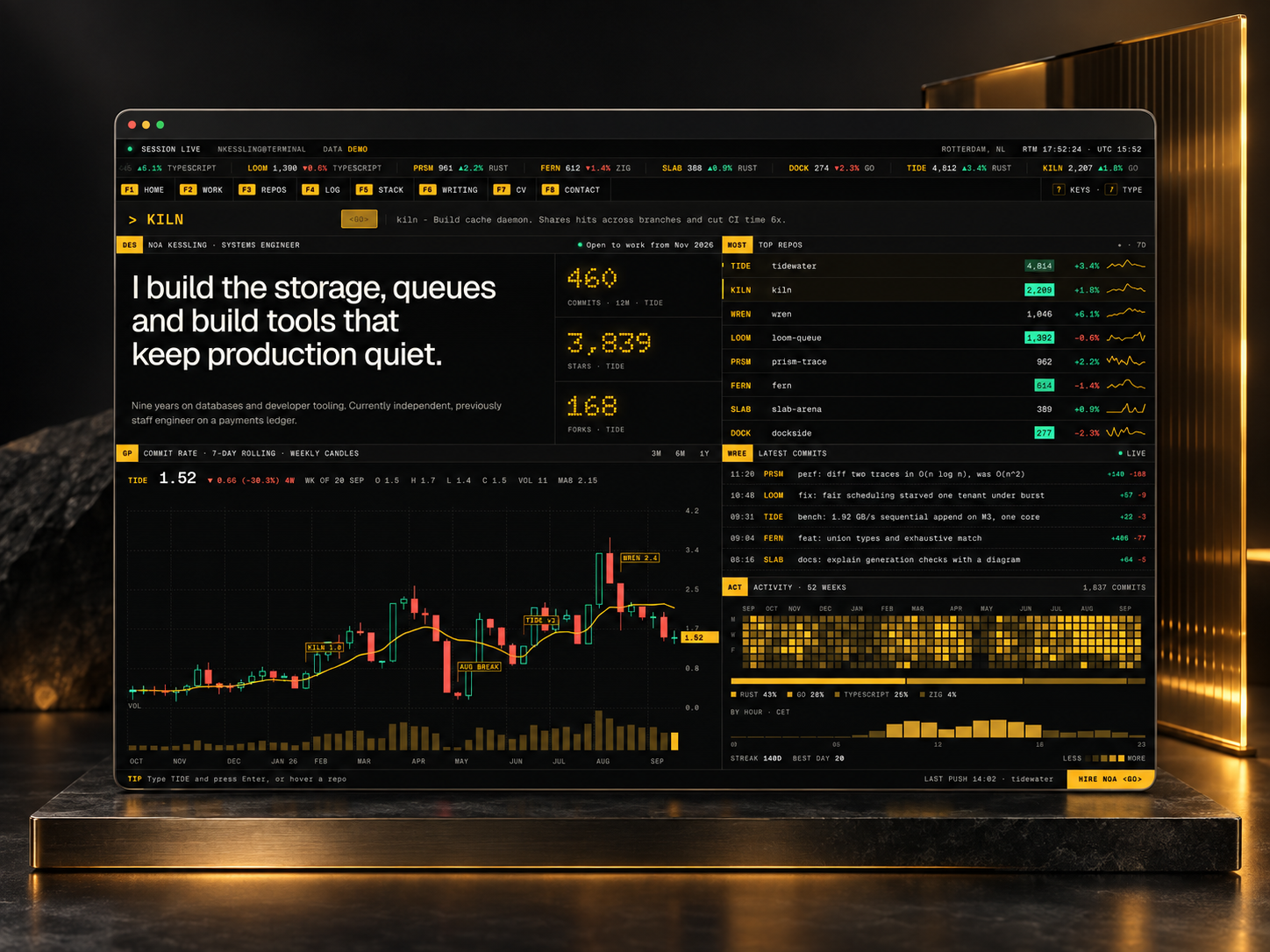 Commitfolio by John Nicholson