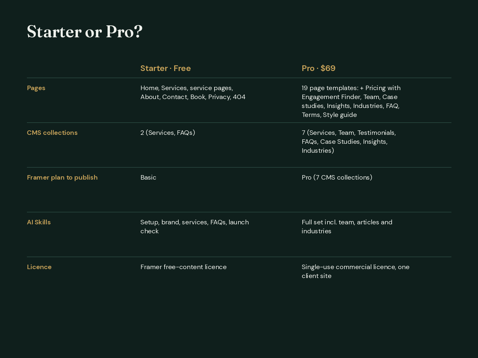 Screenshot 4 of Folistead Starter