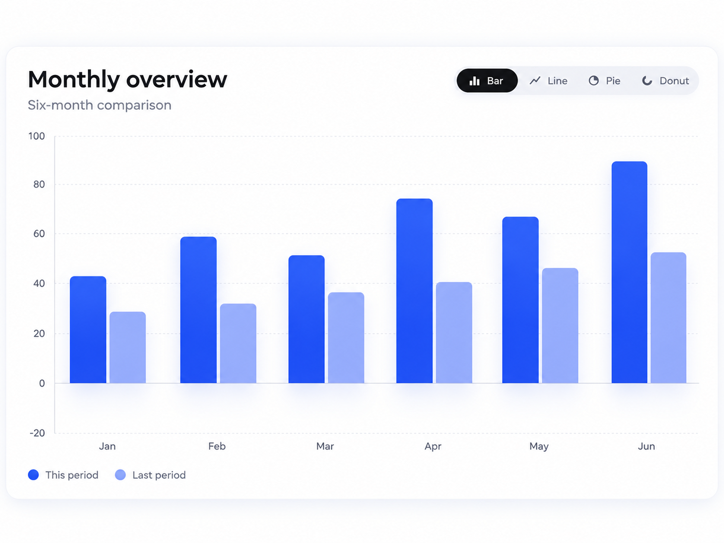 Data Chart Pro — Free Component for Framer