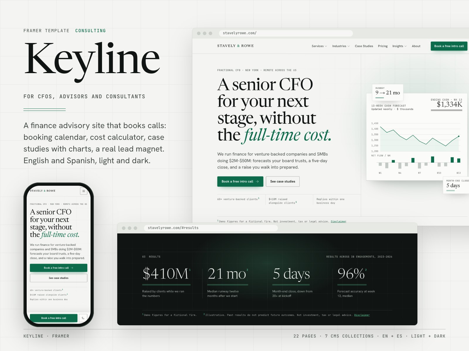 Keyline CFO by Codeplate Studio