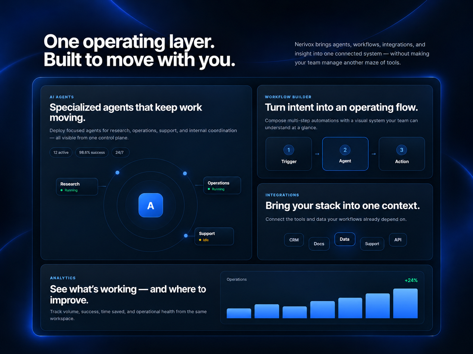 Screenshot 3 of Nerivox