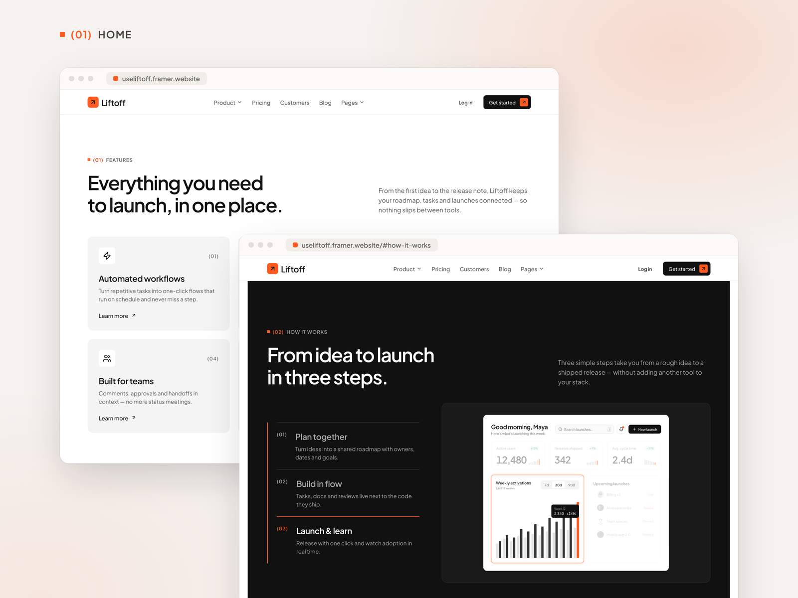Screenshot 2 of Liftoff Kit