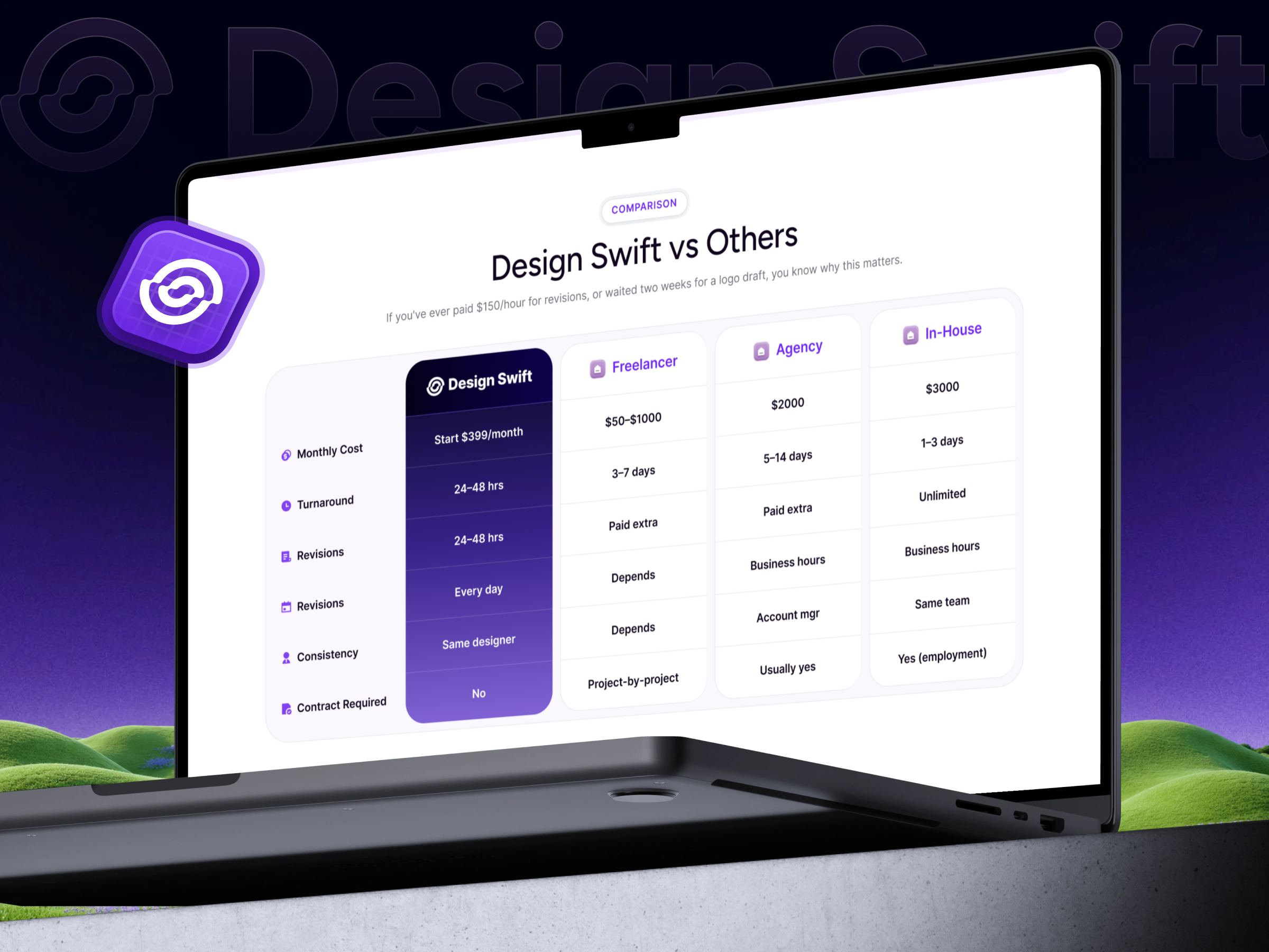 Screenshot 3 of Swift Unlimited