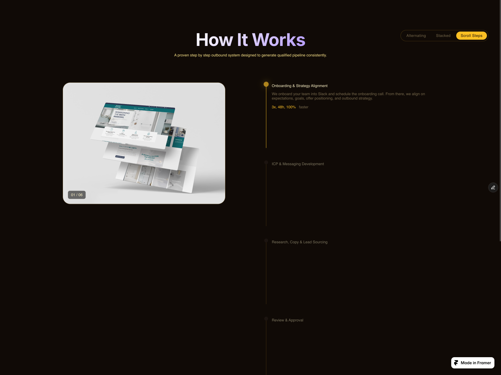 How It Work Timeline: Premium Sections Component by Khakan Hayder