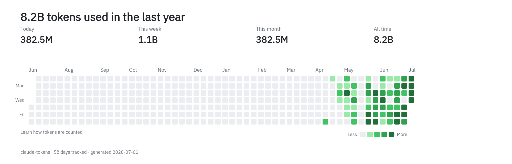 Post by Rashid Iqbal – Framer Community