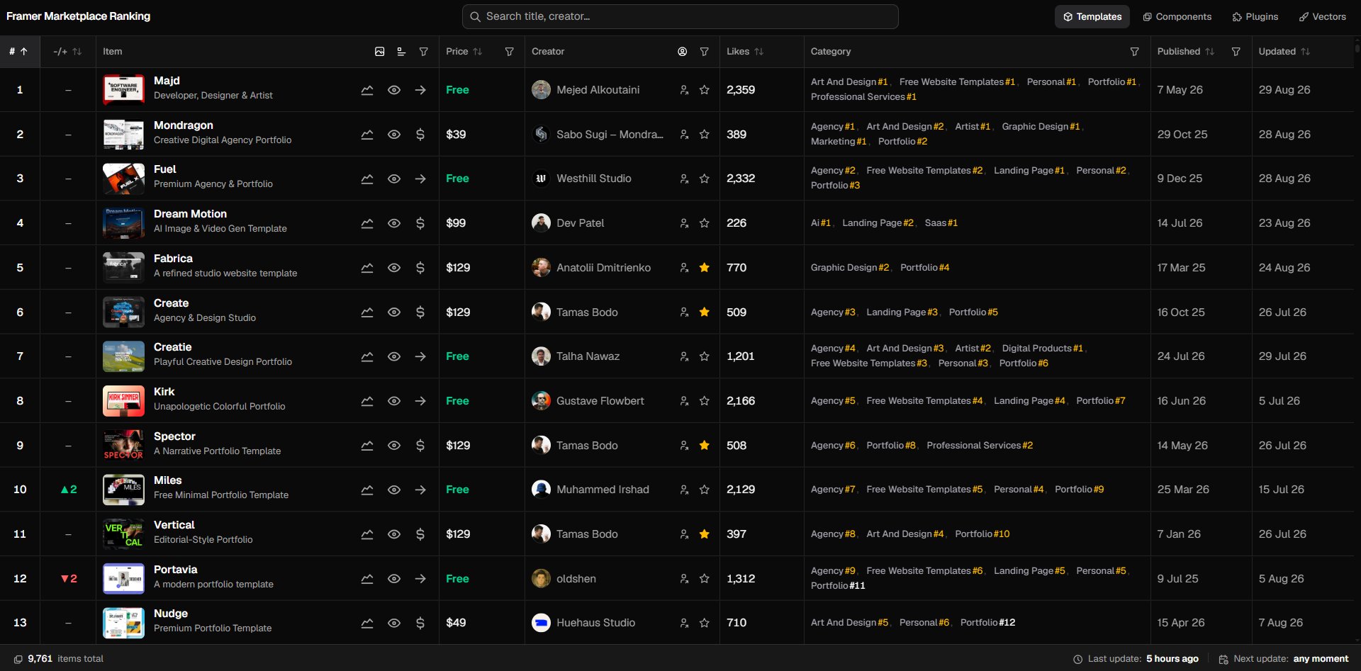 Offset UI | Framer Templates (@offsetui) on X