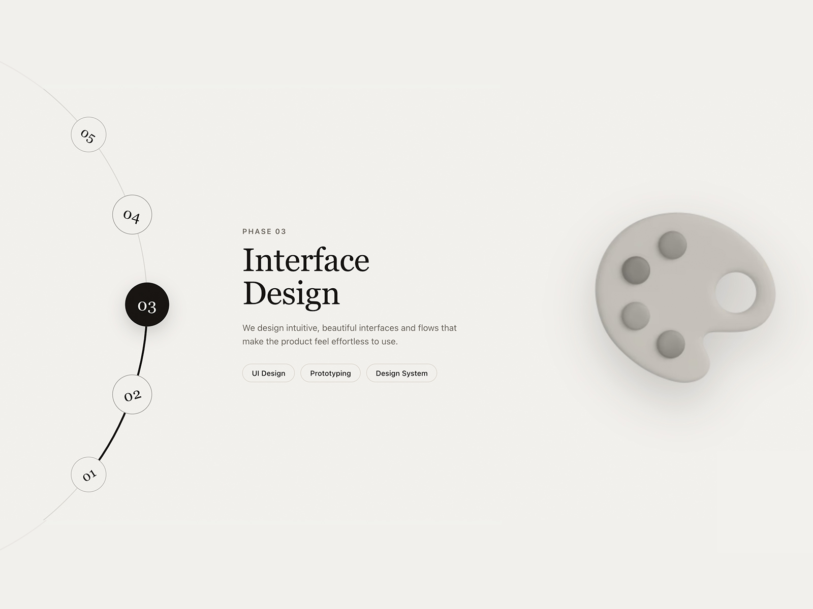 Scroll Services: Premium Sections Component by Nirav Jivani