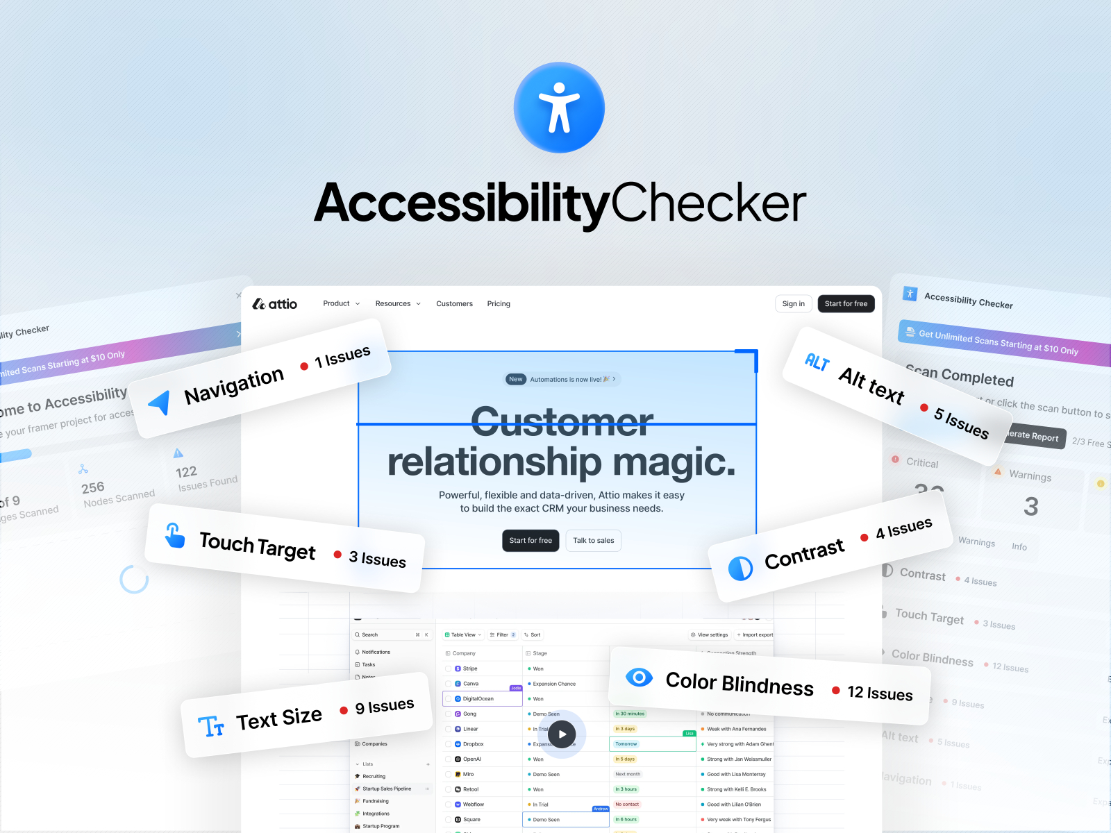 Accessibility Checker: Developers Plugin by Atif Sajjad Abbasi