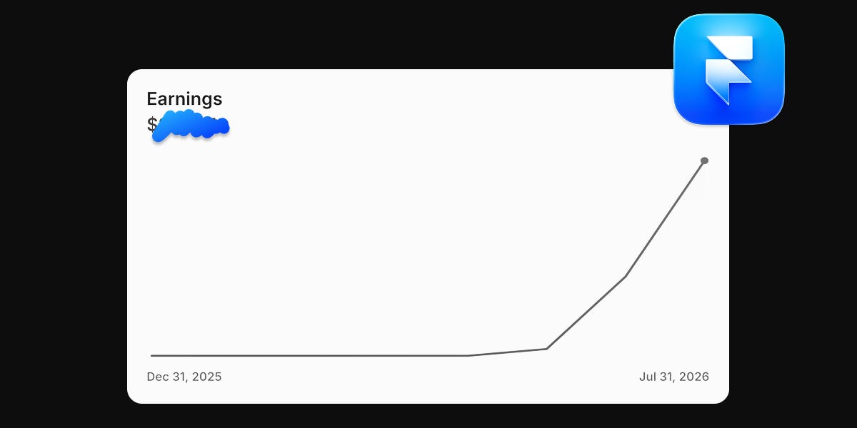 102,401 impressions, 318 remixes, 9 paying customers