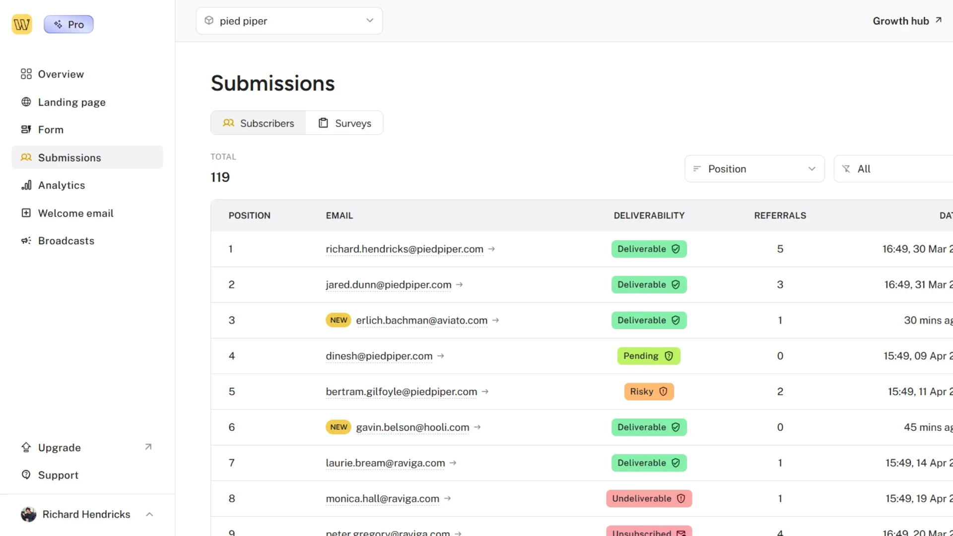 Submissions in Waitlister dashboard