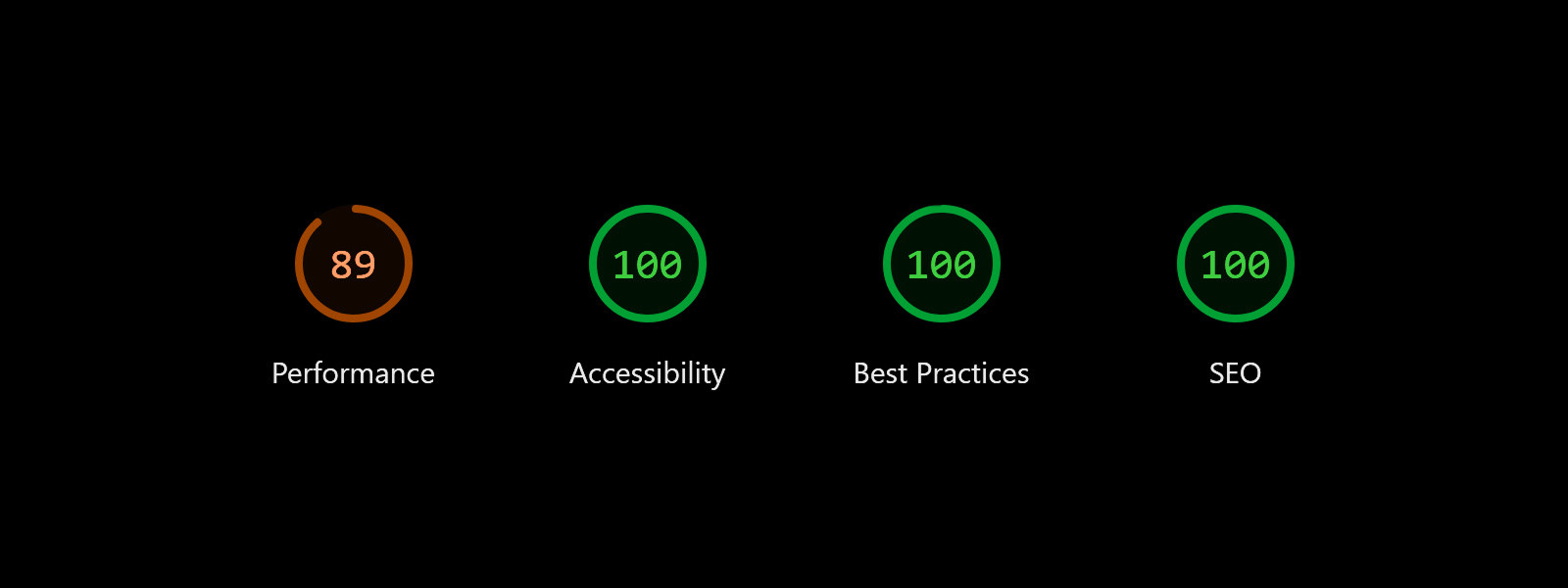 isom template PageSpeed test result