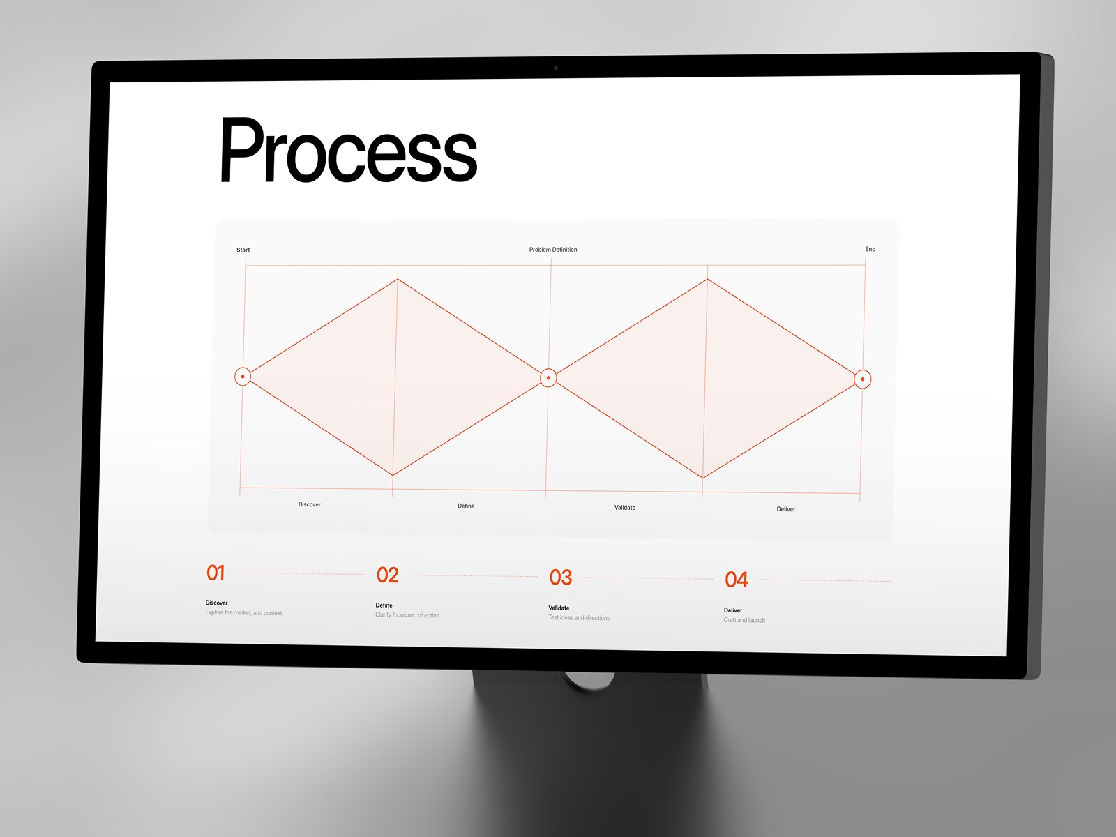 Align your mission with client's vision