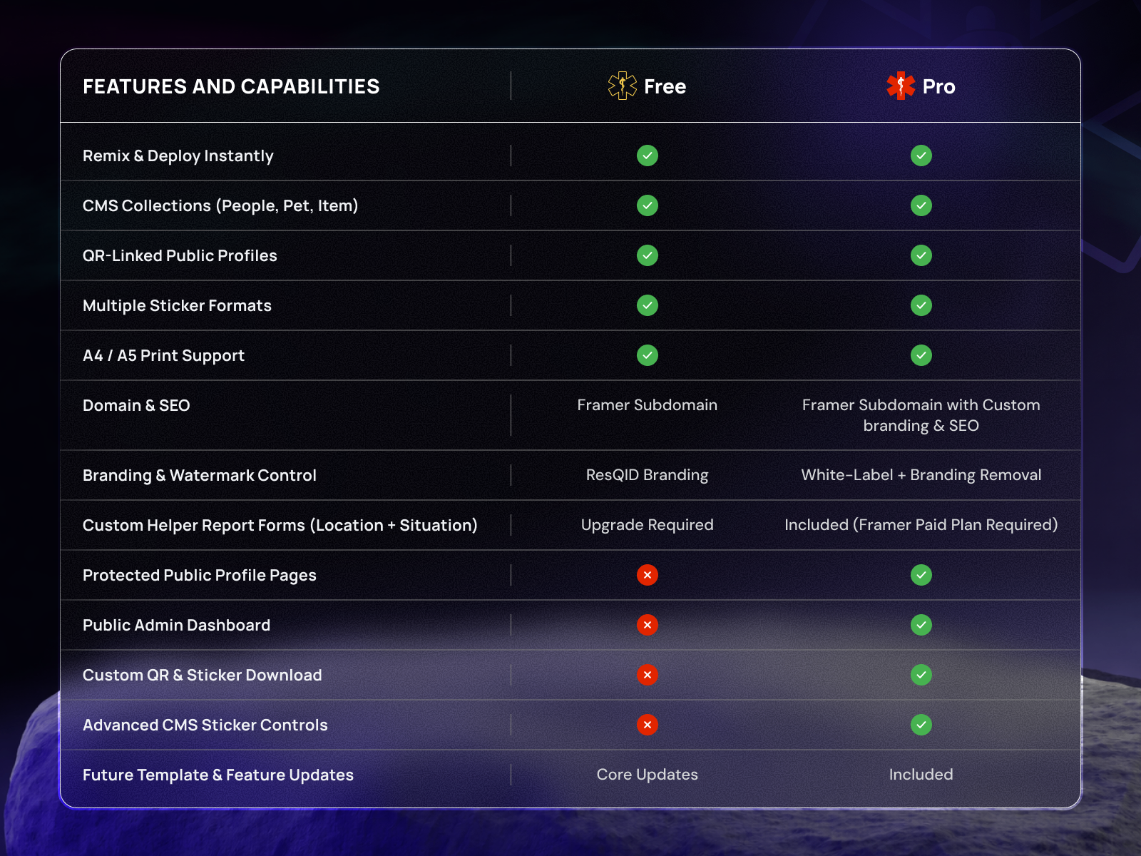 Comparison Table