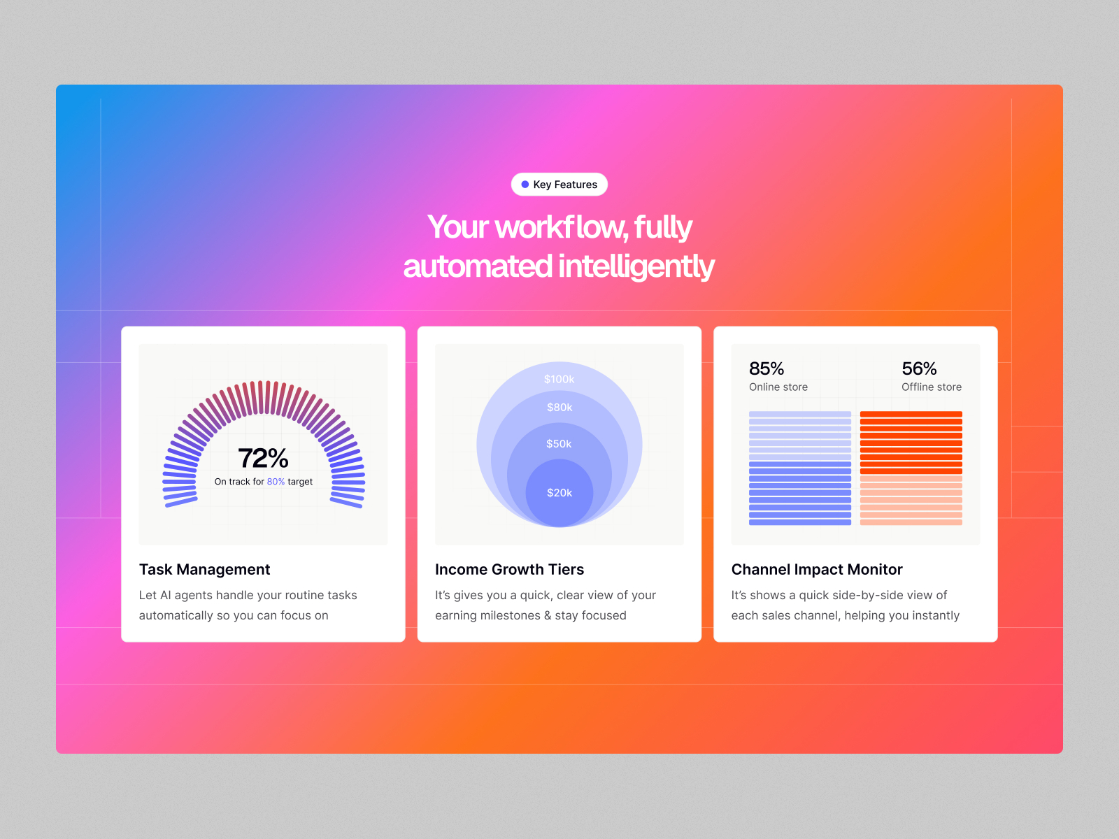 极简现代 AI 产品官网设计灵感，人工智能、SaaS Framer 网站模板详情图 4